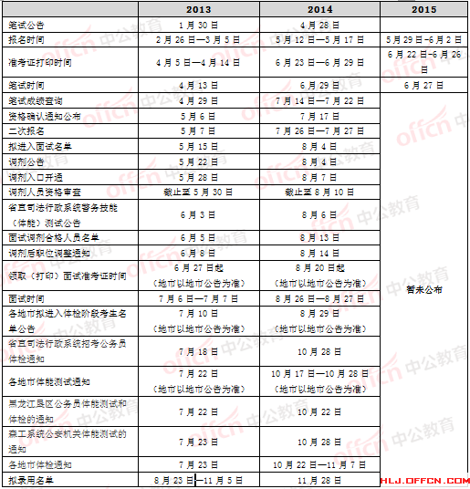 2015黑龍江公務員考試：歷年報名時間匯總 中公網校