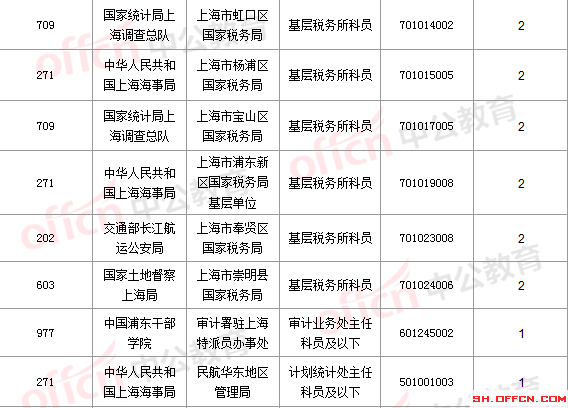 2016國考報(bào)名人數(shù)