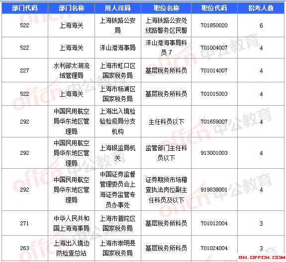 2016國考報(bào)名人數(shù)