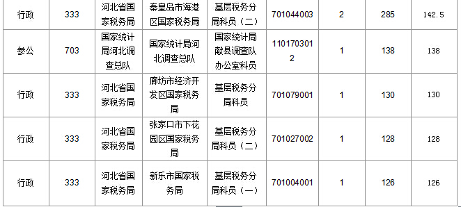 2016年國家公務(wù)員考試報名 2016年國家公務(wù)員考試報名