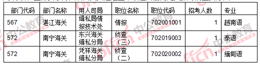 2016國考報名人數