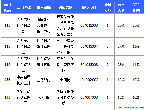 2016國考報名人數