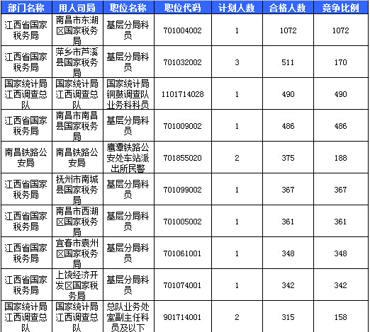 2016國考報名人數