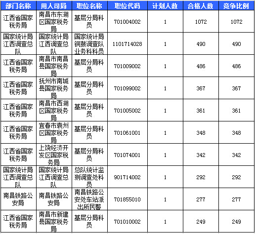 2016國考報名人數